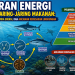Aliran Energi pada Jaring-Jaring Makanan